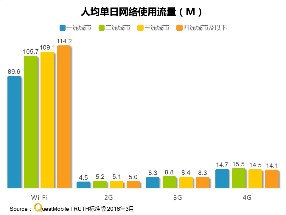 questmobile官网,questmobile数据来源
