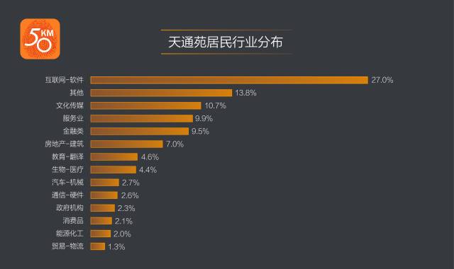 亚洲最大的社区前十名,亚洲最大的生活社区