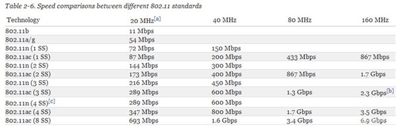 杀鸡焉用牛刀，普通用户如此看网件R7800