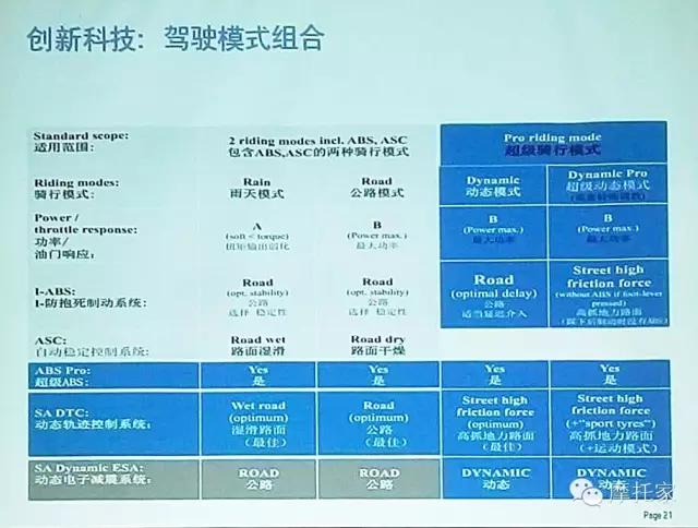 宝马s1000xr摩托车的缺点,宝马摩托s1000xr测评