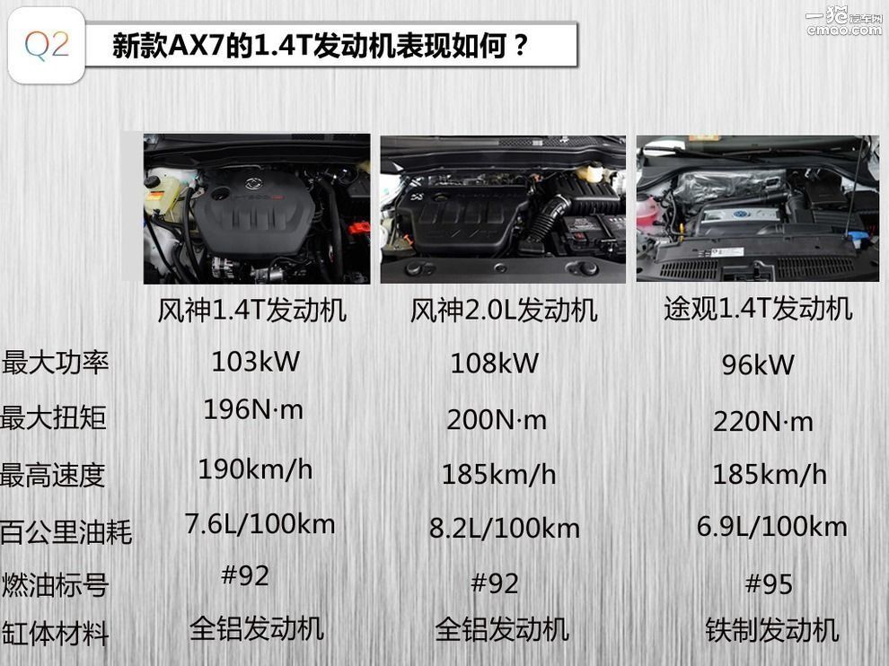 2016款东风风神ax7支持carplay吗,2016款东风风神ax7自动智逸型2.0l