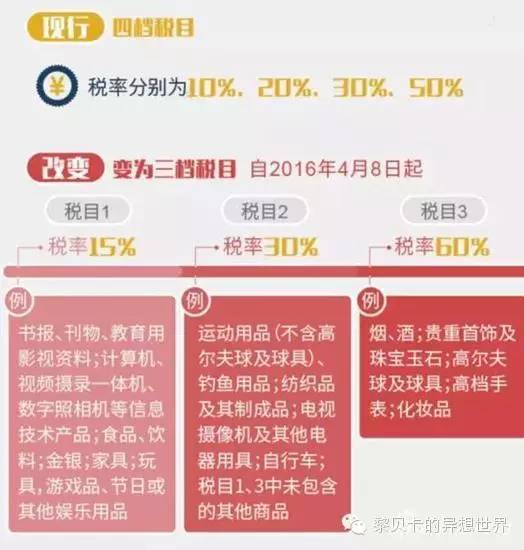海关交税最新规定,海关新规对国外代购的影响