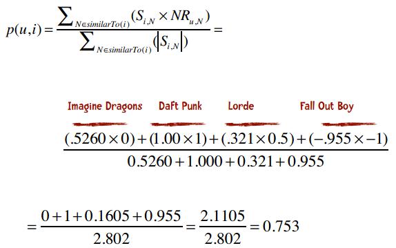 数据挖掘对大数据的帮助,面向程序员的数据挖掘指南