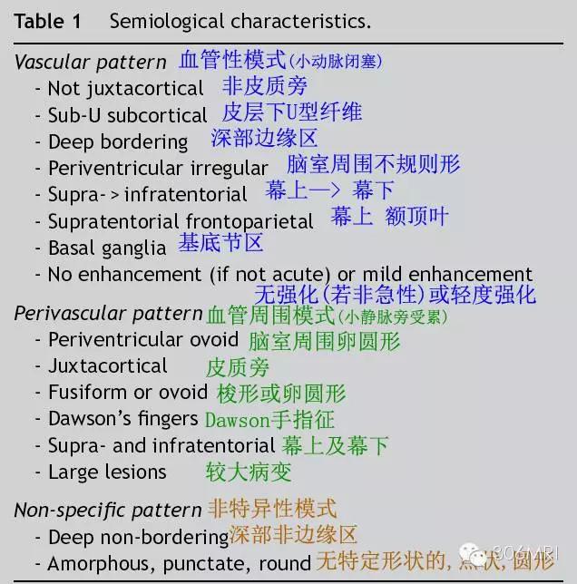 核磁共振轻度脑白质征象,脑白质内见多发斑点什么状况