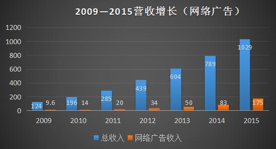 欧界：微信、QQ如此强大?让马化腾从像陪聊到亿万富豪