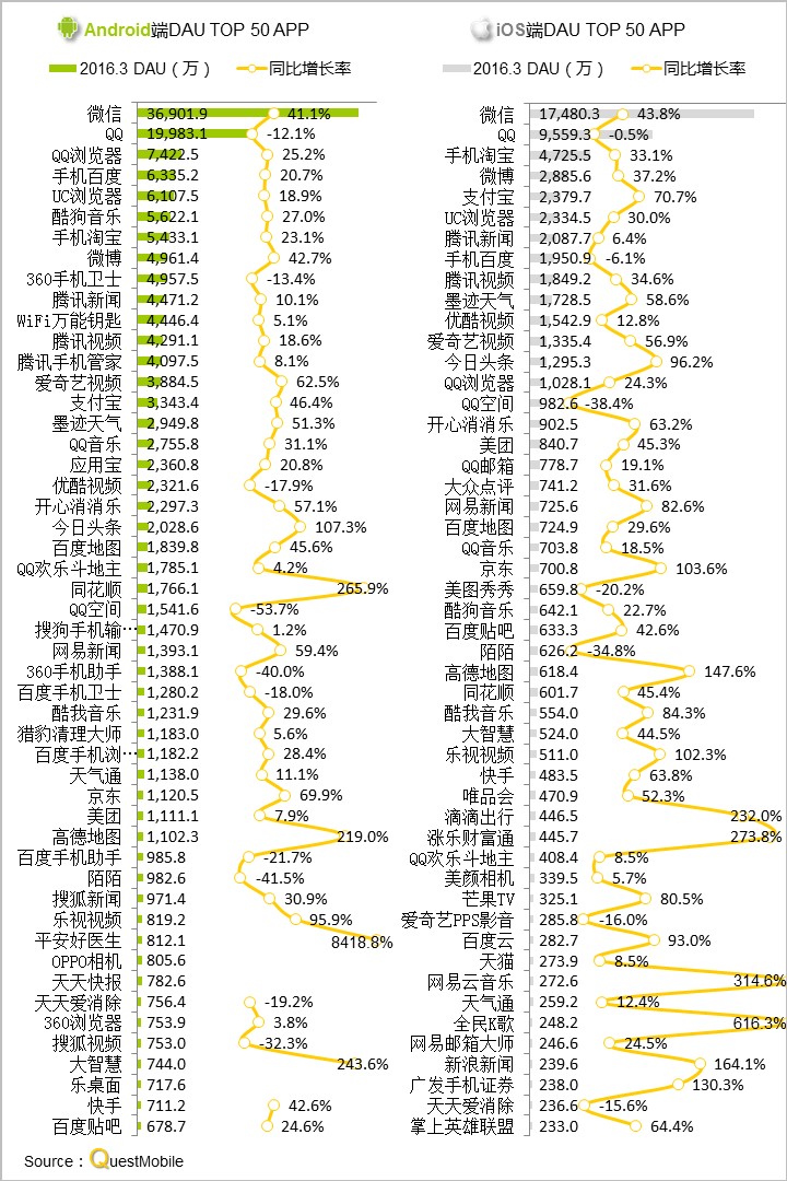 questmobile官网,questmobile数据来源