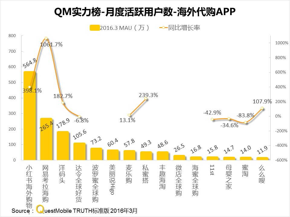 questmobile官网,questmobile数据来源