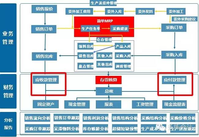 金蝶kis专业版存货核算怎么调整,金蝶kis专业版存货核算流程