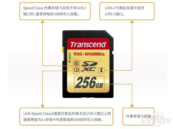 教你看懂存储卡参数,存储卡速度标识详解