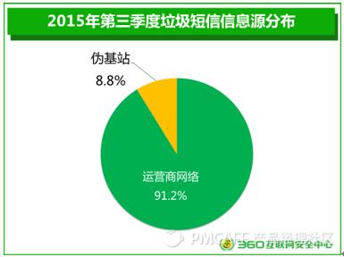 防止短信诈骗的软件,手机短信怎么设置拦截诈骗短信