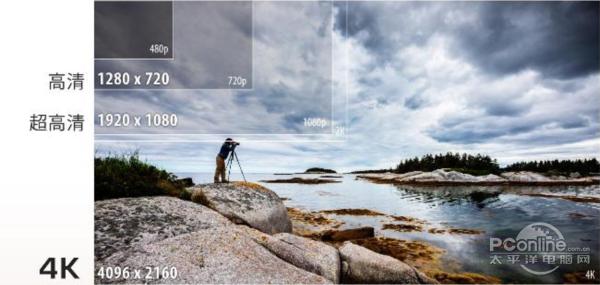 教你看懂存储卡参数,存储卡速度标识详解