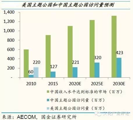 迪士尼好玩还是环球主题公园好玩,上海迪士尼新建的主题公园