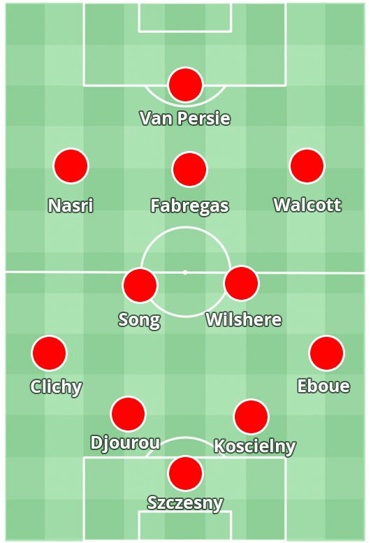 你最喜欢的足球阵型,你最喜欢的一套足球阵容