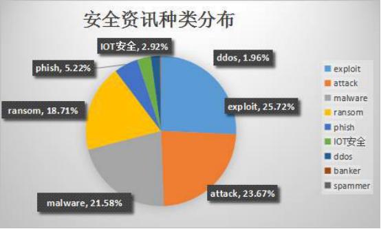 “发票”邮件“钓鱼”财务人员腾讯电脑管家帮你防范
