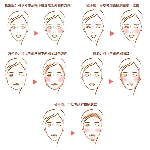 最好用的腮红推荐平价,平价好用又持久的腮红