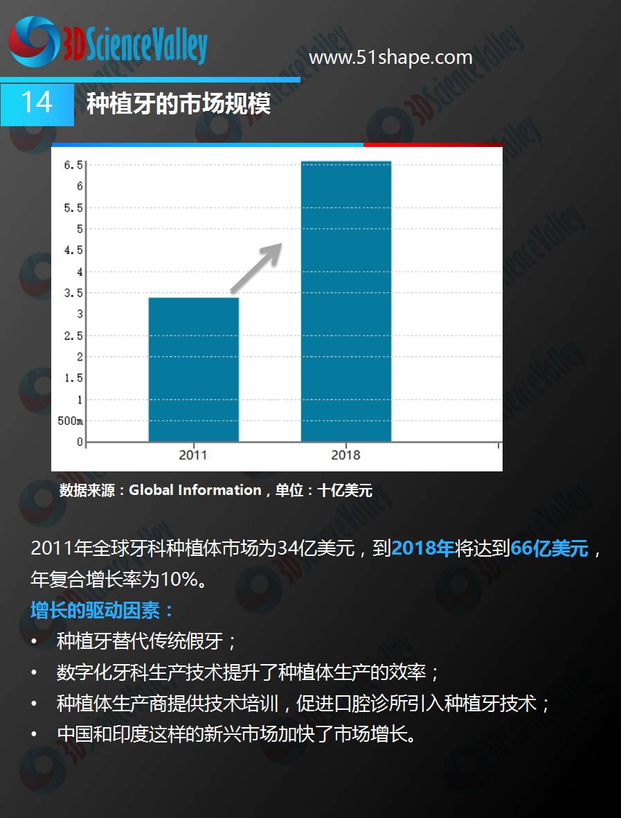 3D打印会颠覆牙科吗,3d打印在口腔部的应用