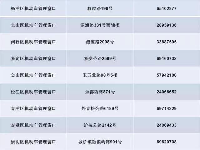 车辆年检异地哪里都可以年检吗,车子年检能在异地年检不