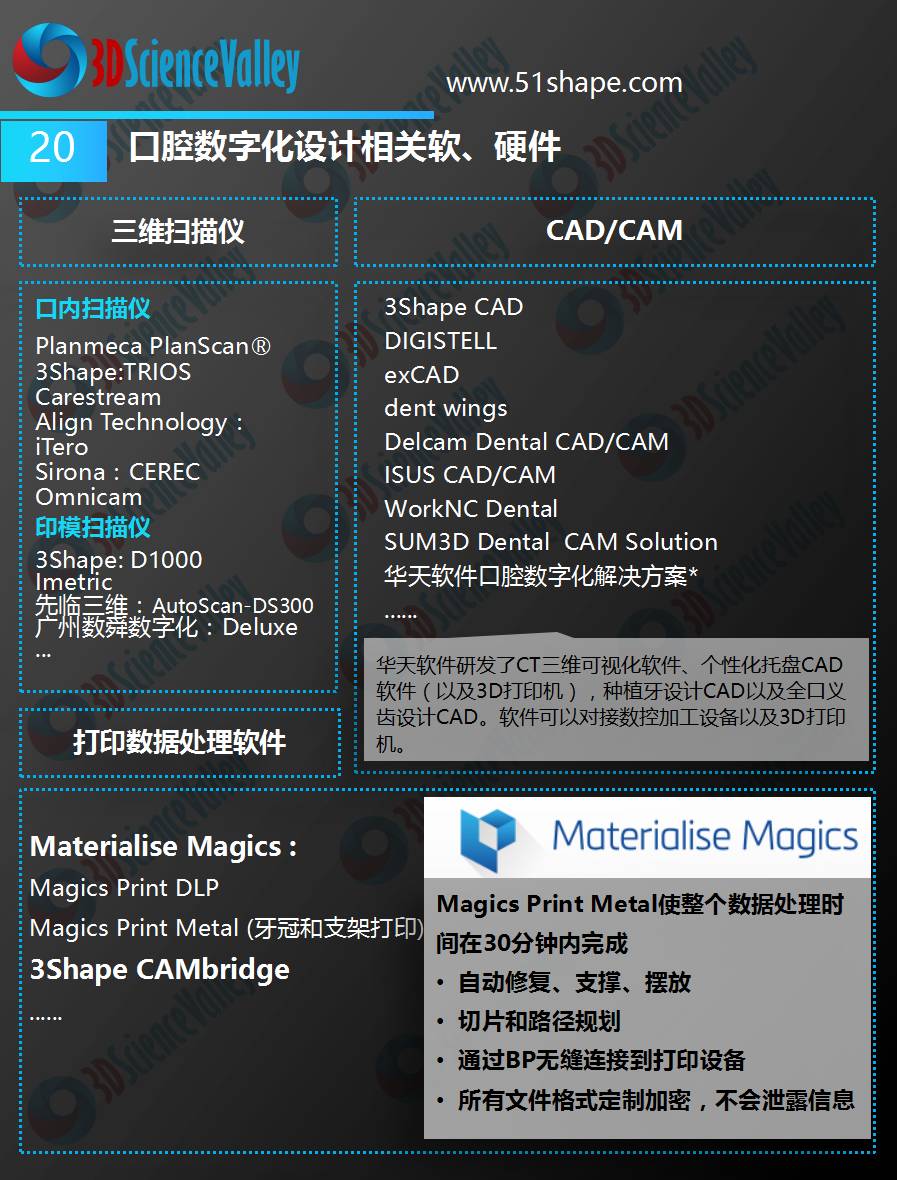 3D打印会颠覆牙科吗,3d打印在口腔部的应用