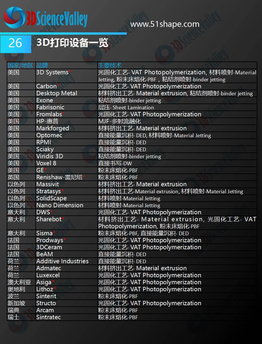 3D打印会颠覆牙科吗,3d打印在口腔部的应用