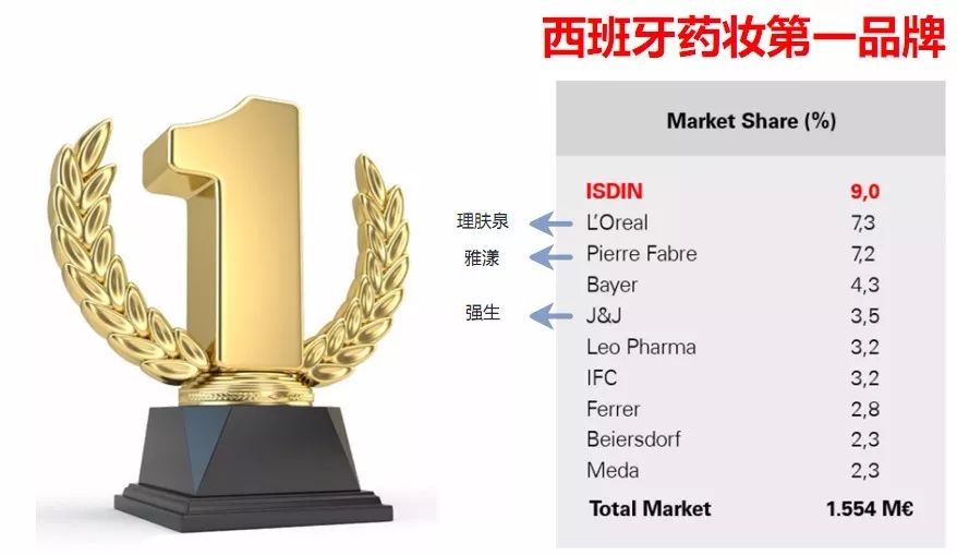 理肤泉和雅漾修复泛红哪个好,雅漾和理肤泉哪个更适合修复皮肤