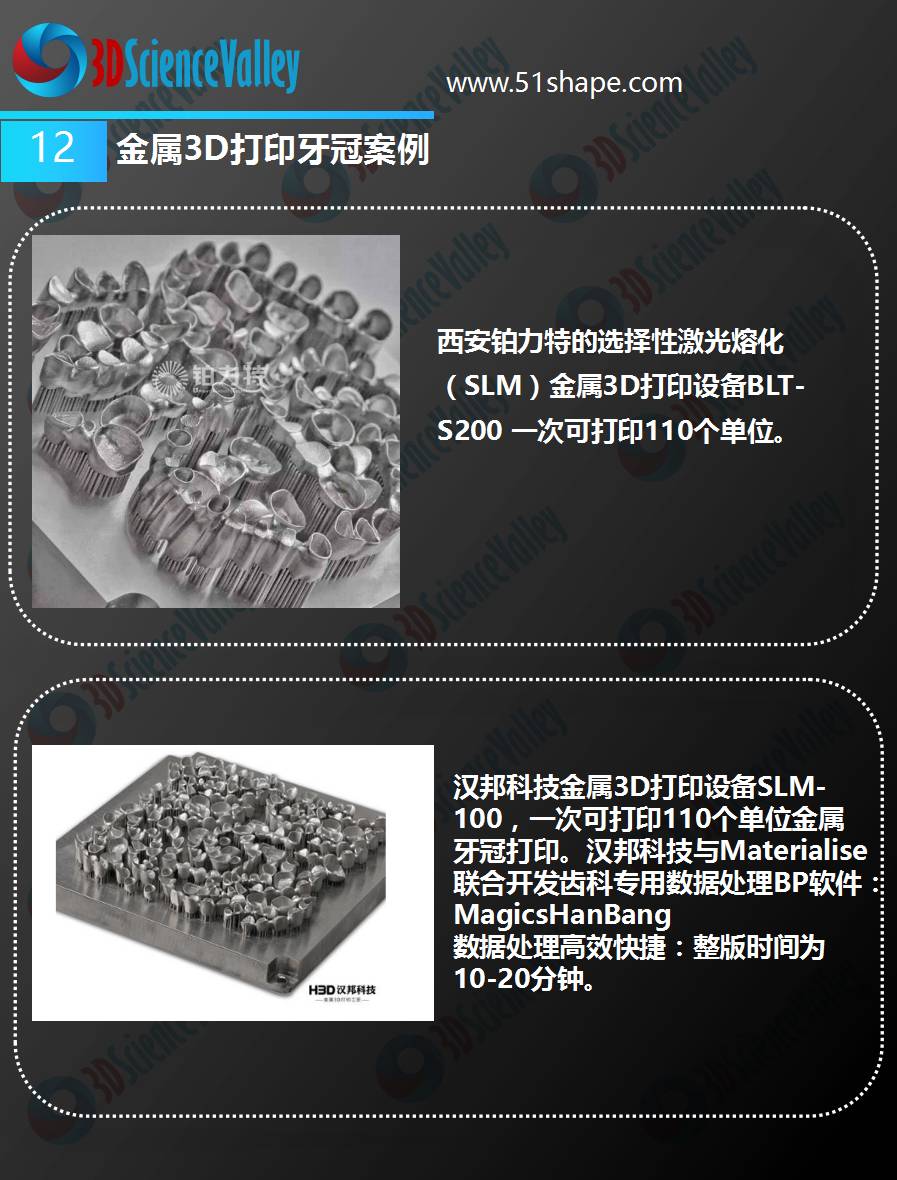 3D打印会颠覆牙科吗,3d打印在口腔部的应用