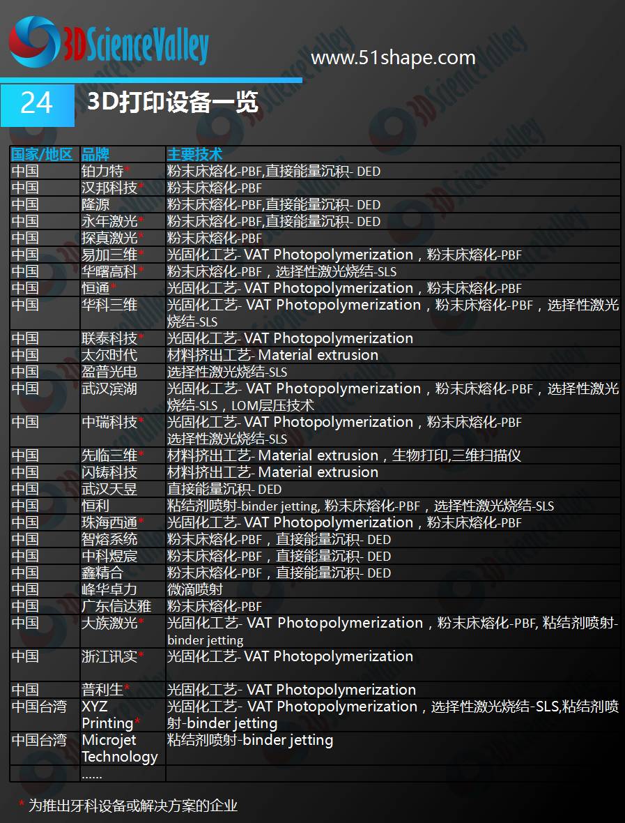 3D打印会颠覆牙科吗,3d打印在口腔部的应用