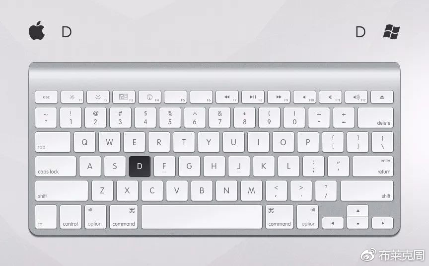 ps摄影常用快捷键是哪个,ps快捷键摄影