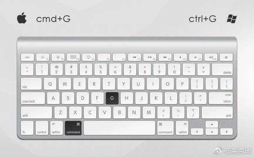 ps摄影常用快捷键是哪个,ps快捷键摄影