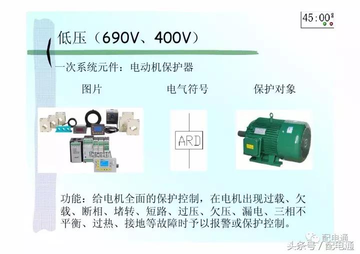 地下室配电平面图符号详解,高压配电电气符号图标大全