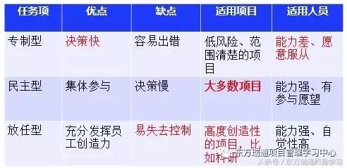 2018年项目管理pmp备考锦囊,pmp项目管理备考计划表