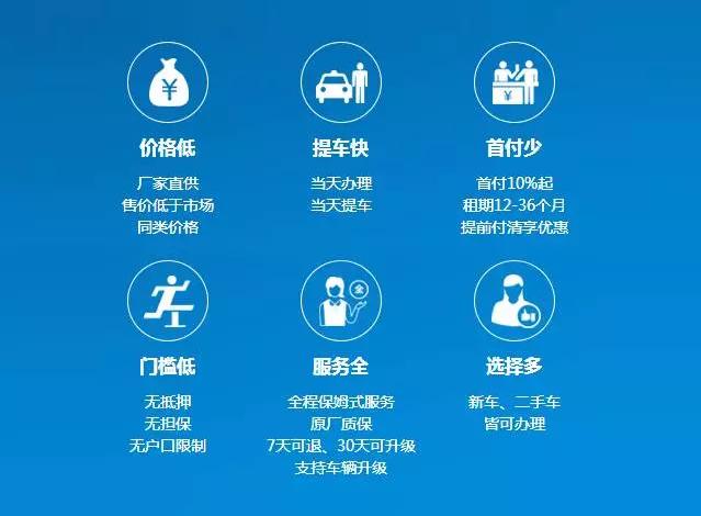 以租代购新模式购车,以租代购购车模式详解