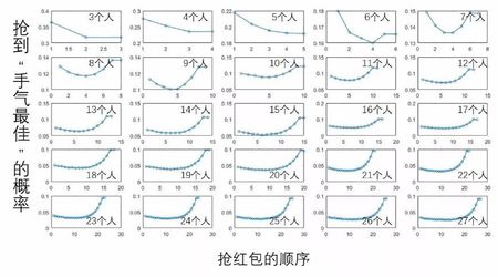 抢红包怎样抢最快最多最稳,抢红包时怎么样才能抢到最多