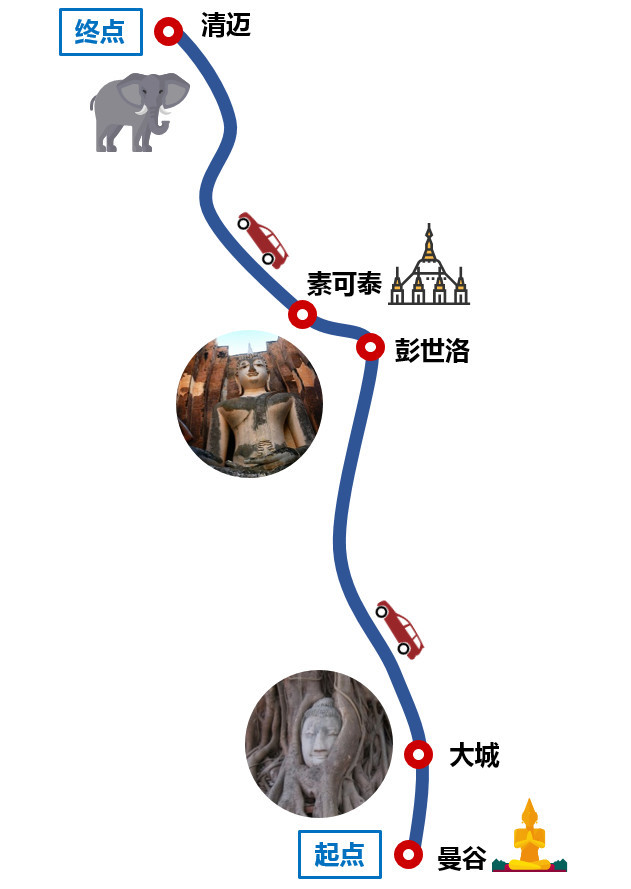 泰国清迈租车价格,泰国摩托车赛道租车