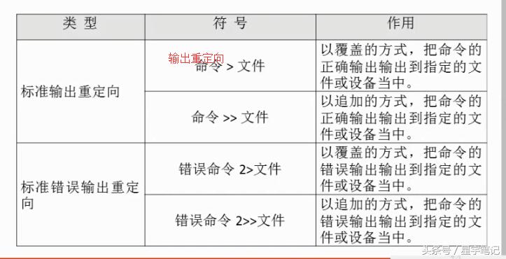 linuxshell参数执行,linuxshell输出重定向