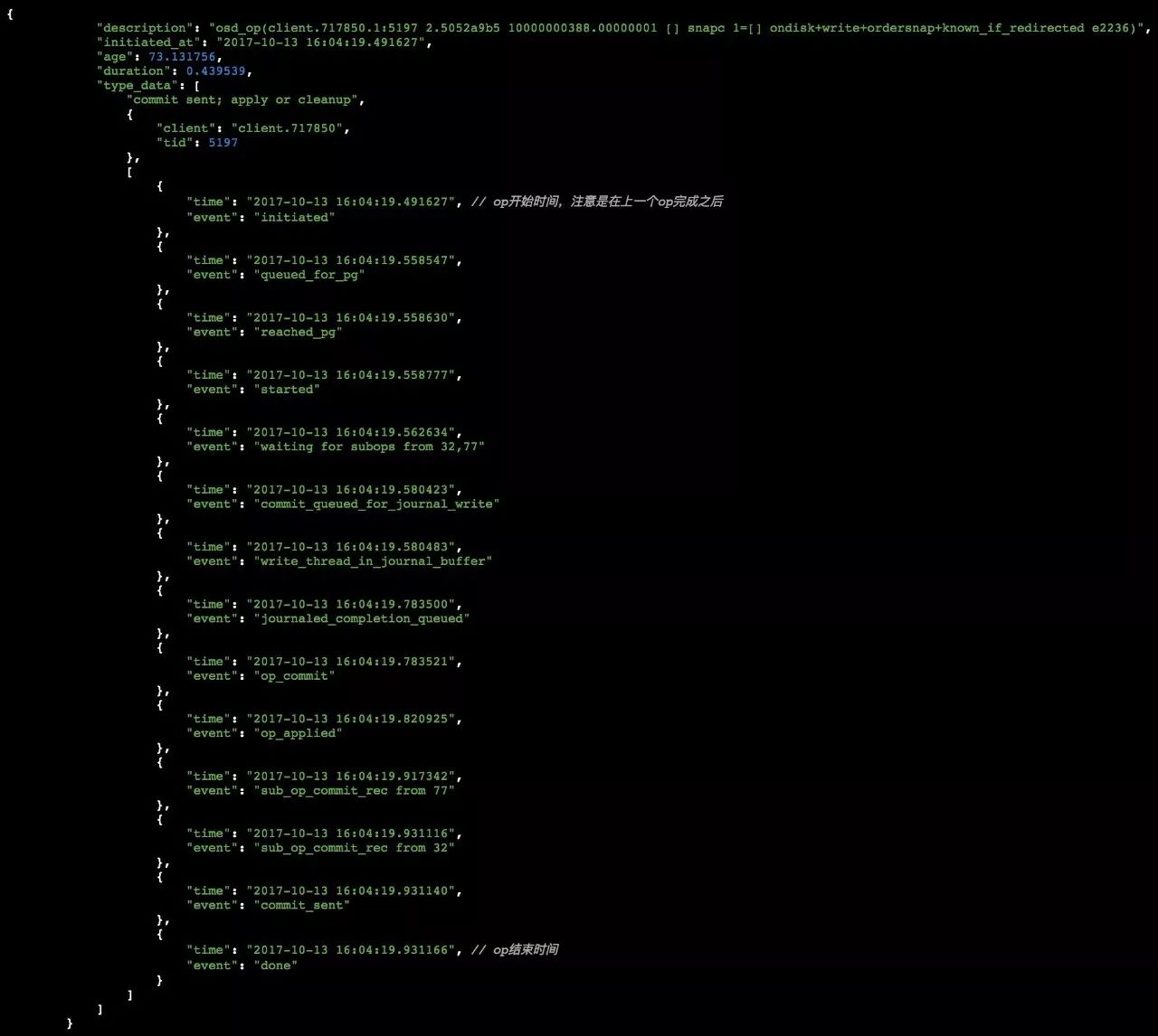 cephfs搴旂敤鍦烘櫙,cephfs瀹炵幇鍘熺悊