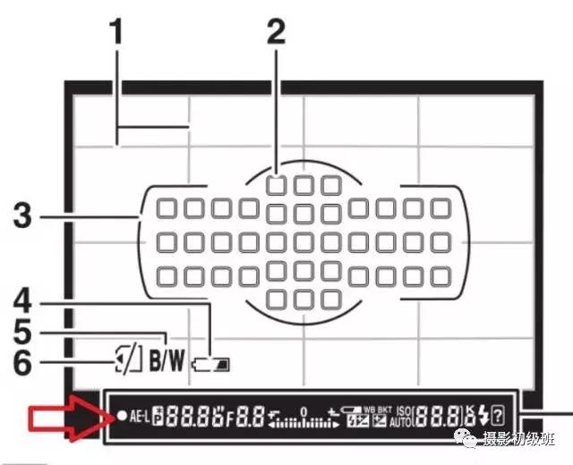 相机各个东西的作用,相机里面哪些好玩的功能