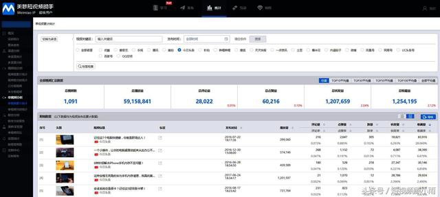短视频如何批量加字幕？专业团队倾囊相授，2招教你提升效率！