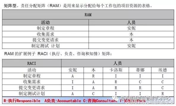 2018年项目管理pmp备考锦囊,pmp项目管理备考计划表