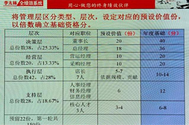 郭台铭在富士康的股权,富士康郭台铭投资方式