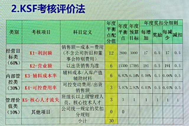 郭台铭在富士康的股权,富士康郭台铭投资方式
