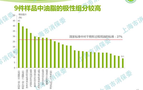 上海油条检测标准,油条检测报告