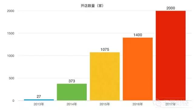 名创优品十亿眼线笔,名创优品15元眼线笔