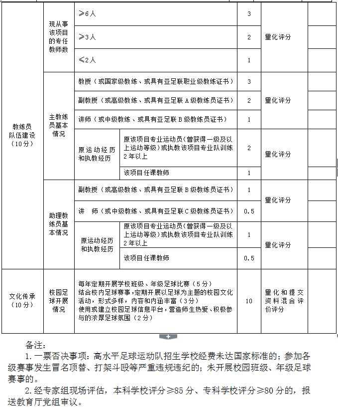 四川省高水平运动队名单,四川高校足球队