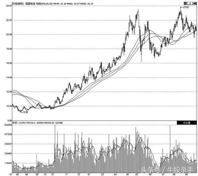 股票看盘技巧详解,妖股分时图实战看盘技巧