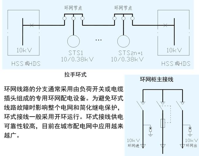低压配电柜母排安装,低压配电柜基础知识