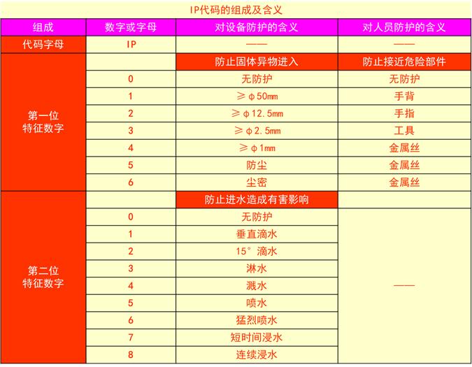 低压配电柜母排安装,低压配电柜基础知识