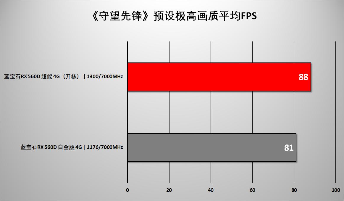 radeonrx560是什么显卡,radeonrx560相当于什么卡