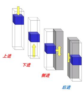 低压配电柜母排安装,低压配电柜基础知识