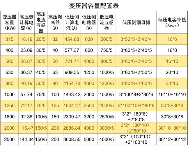 低压配电柜母排安装,低压配电柜基础知识