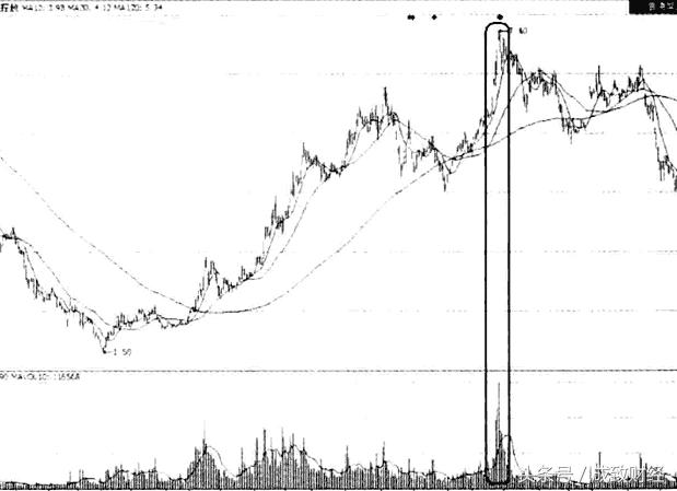 股市赚钱指标,股市中最挣钱的指标